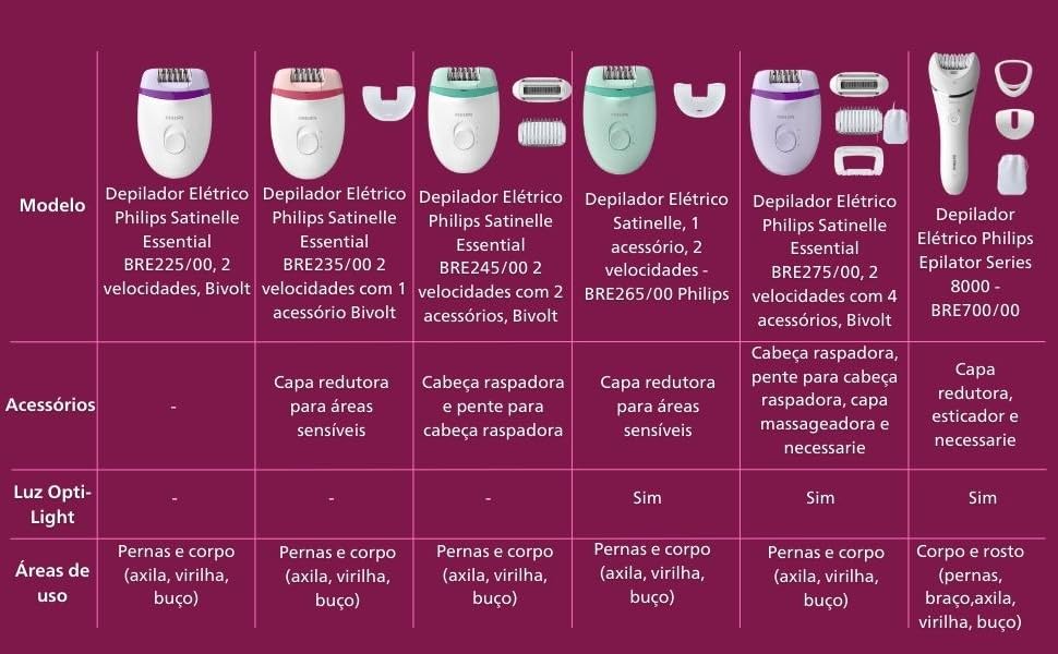 Depilador Elétrico Philips Satinelle Essential para depilação em casa